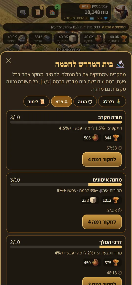בית המדרש לחכמה: עץ מחקר